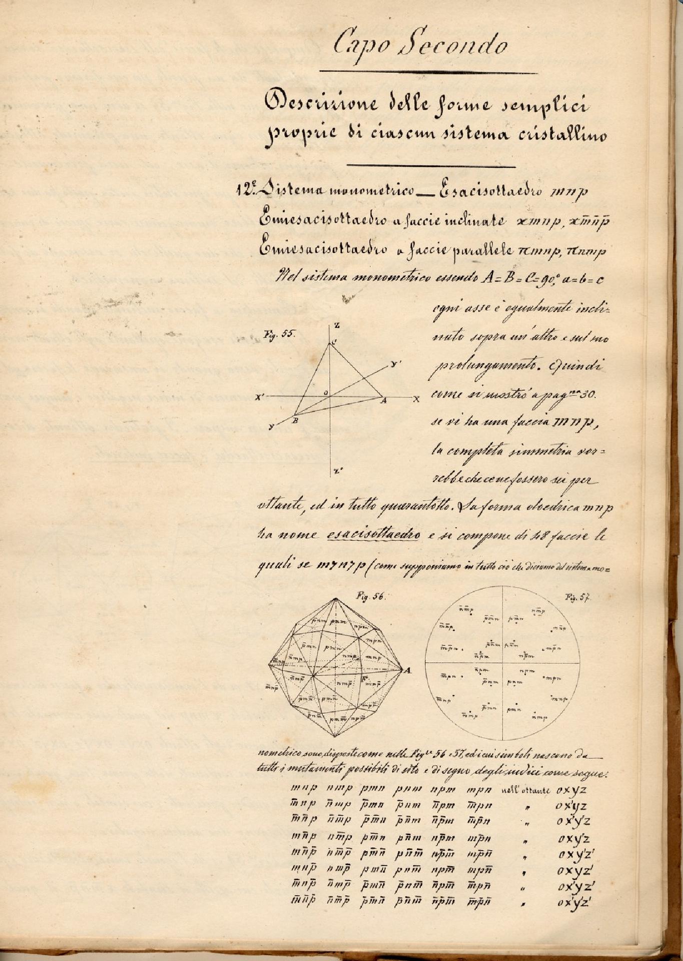Crystallography lessons for Quintino Sella. Chapter two. 1867 - Museo Nazionale della Scienza e della Tecnologia Leonardo da Vinci di Milano